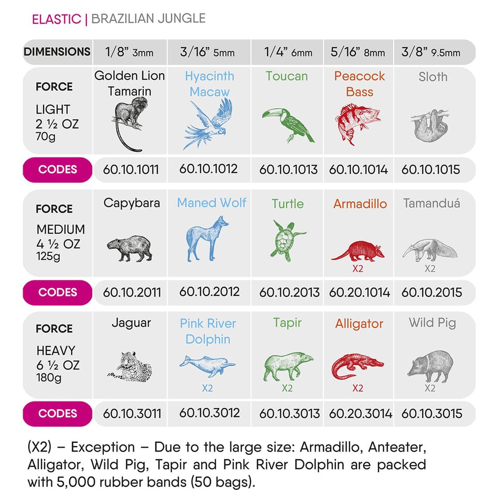 Elásticos Intraorales 5/16 Brazilian jungle elastics Orthometric