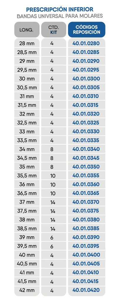 Kit 190 Bandas universales Orthometric