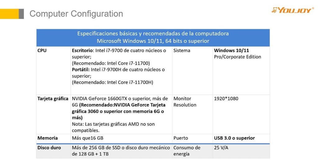 Scanner Intraoral 3D TRIOS-11 V3.5 Pro Youjoy