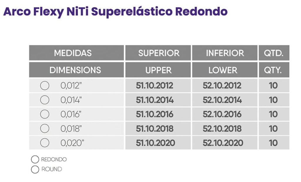 Arcos Flexy NiTi Super Elástico Redondo Orthometric