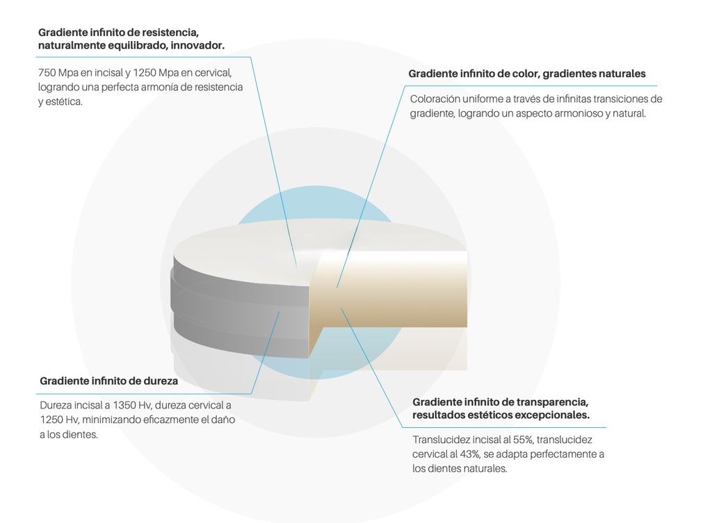 Disco de Zirconio Infinite Pro 3D Multi Ultra Translucidez TT 12 mm Miiyen