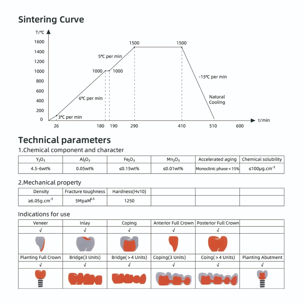 Disco de Zirconio Pro 3D Multi Ultra Translucidez TT 14 mm Miiyen
