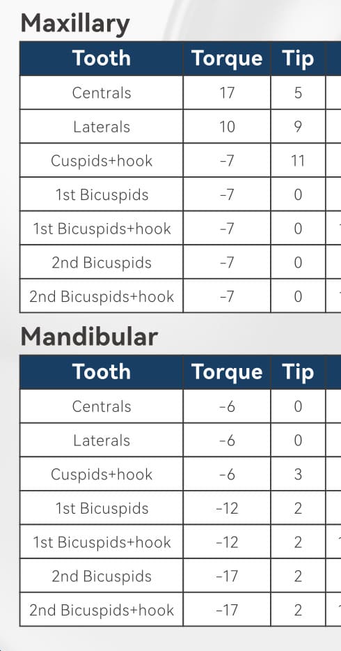 Kit 1 Caso Brackets Autoligado tipo esfera + 4 Tubos Machtig