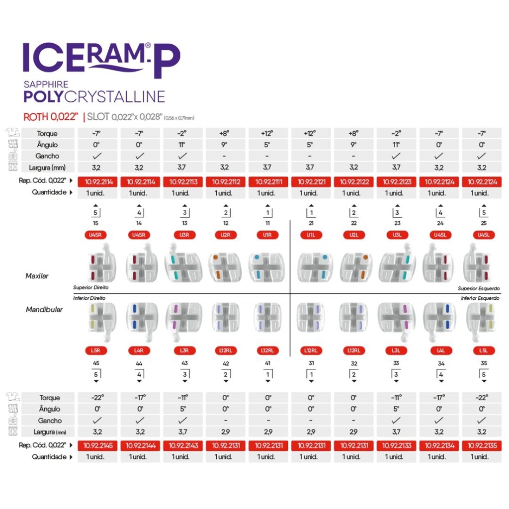 1 Caso Brackets estéticos Poly Zafiro ICeram-P Policristalino Orthometric